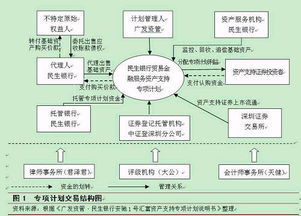 國(guó)內(nèi)貿(mào)易融資資產(chǎn)證券化的特有風(fēng)險(xiǎn)探析——聚焦國(guó)內(nèi)貿(mào)易代理場(chǎng)景