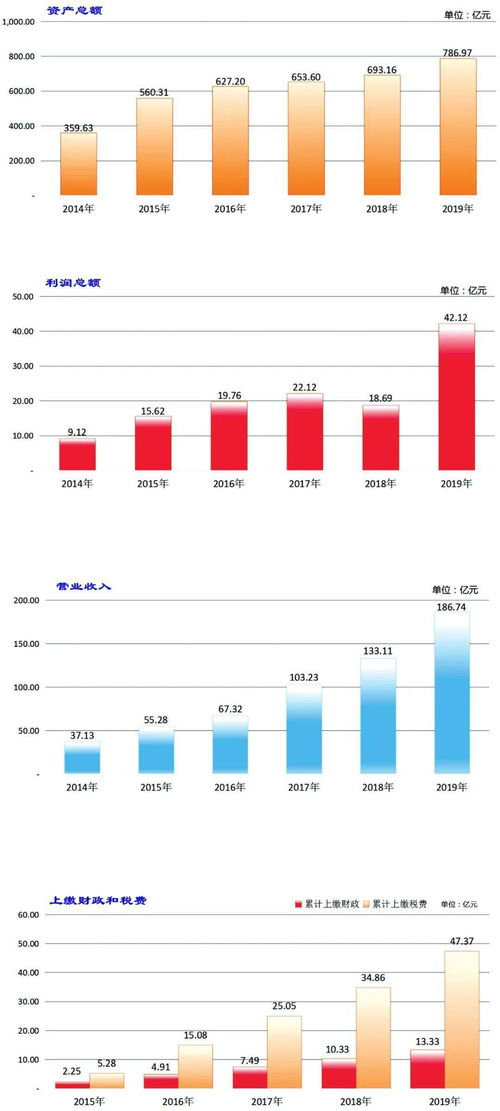 漳州九龍江集團(tuán)獲評(píng)國(guó)內(nèi)最高信用等級(jí)，彰顯綜合實(shí)力與行業(yè)標(biāo)桿地位