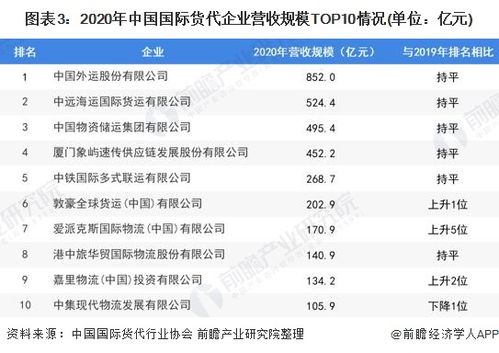 2022年中國國際貨代物流行業(yè)市場需求現(xiàn)狀分析 海運(yùn)主導(dǎo)與內(nèi)外貿(mào)代理趨勢