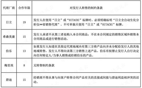 從代理到自主 邁克生物的產(chǎn)品之路與一季度業(yè)績承壓